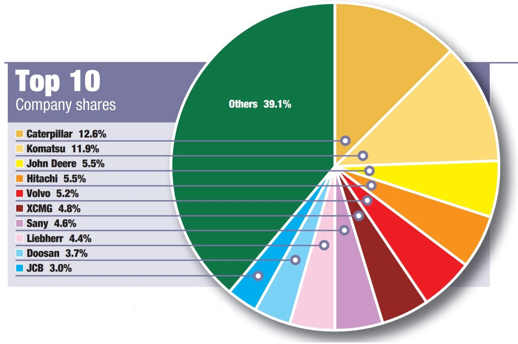 Antbuildz Top 10 Construction Equipment Manufacturers in the World